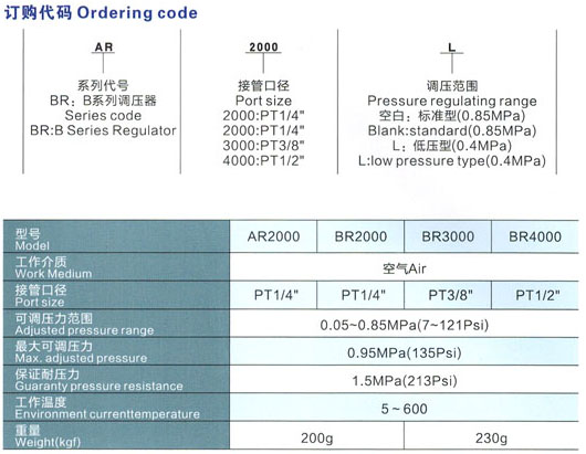 3 AR BR系列調壓器.jpg