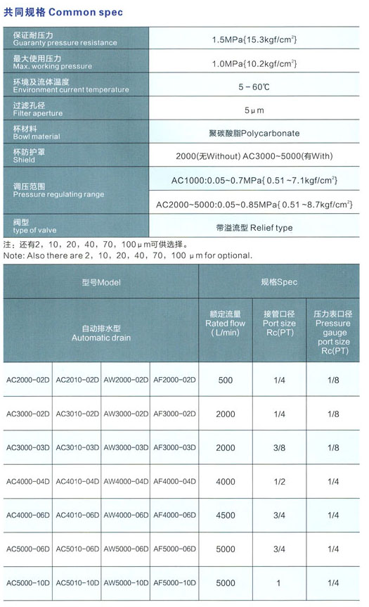 7 自動排水器 AC系列.jpg